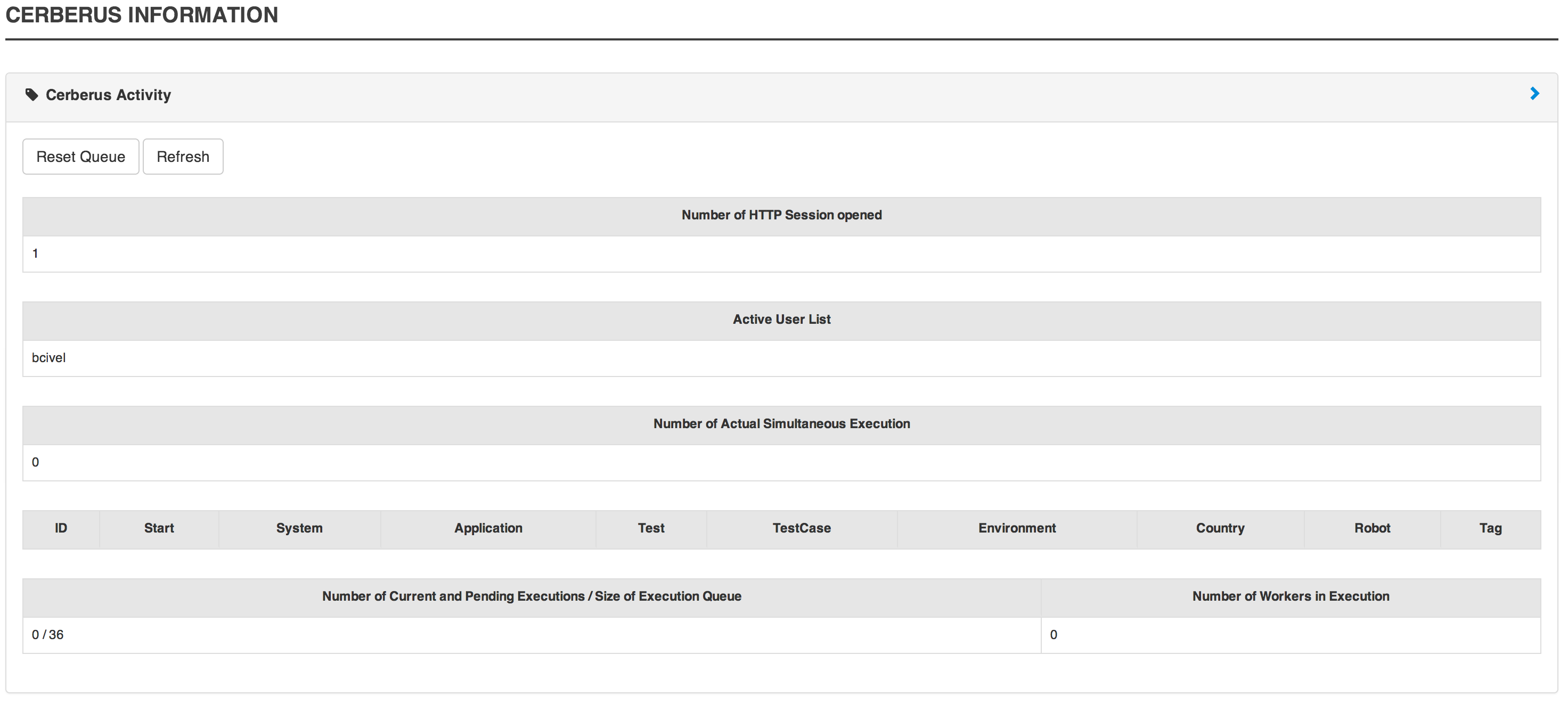 cerberusmonitoring2