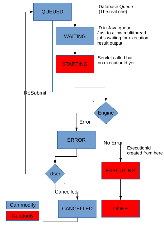 QueueWorkflow