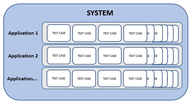 SystemIllustration