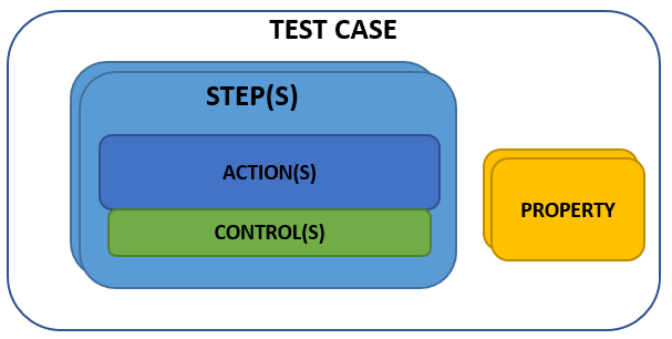 TestCaseIllustration